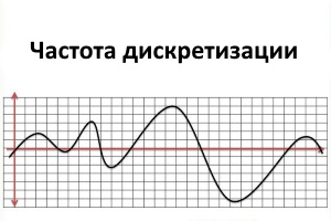 Частота дискретизации